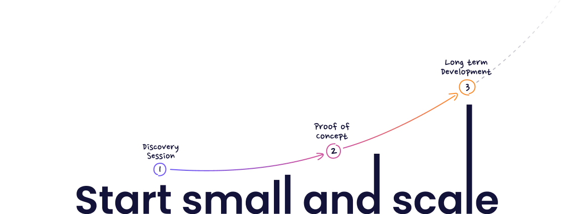 FlyWheel Infotech - Smart small and scale