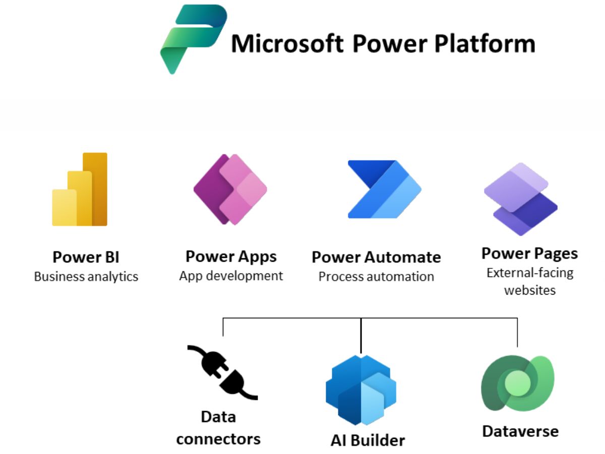 FlyWheel Infotech - Build your dream product at scale